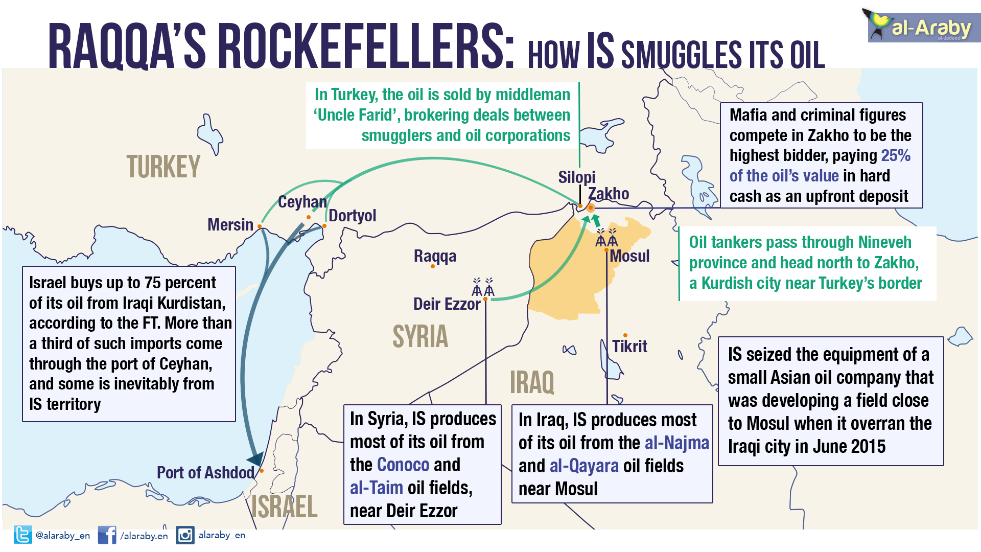IS-smuggled oil routes.jpg
