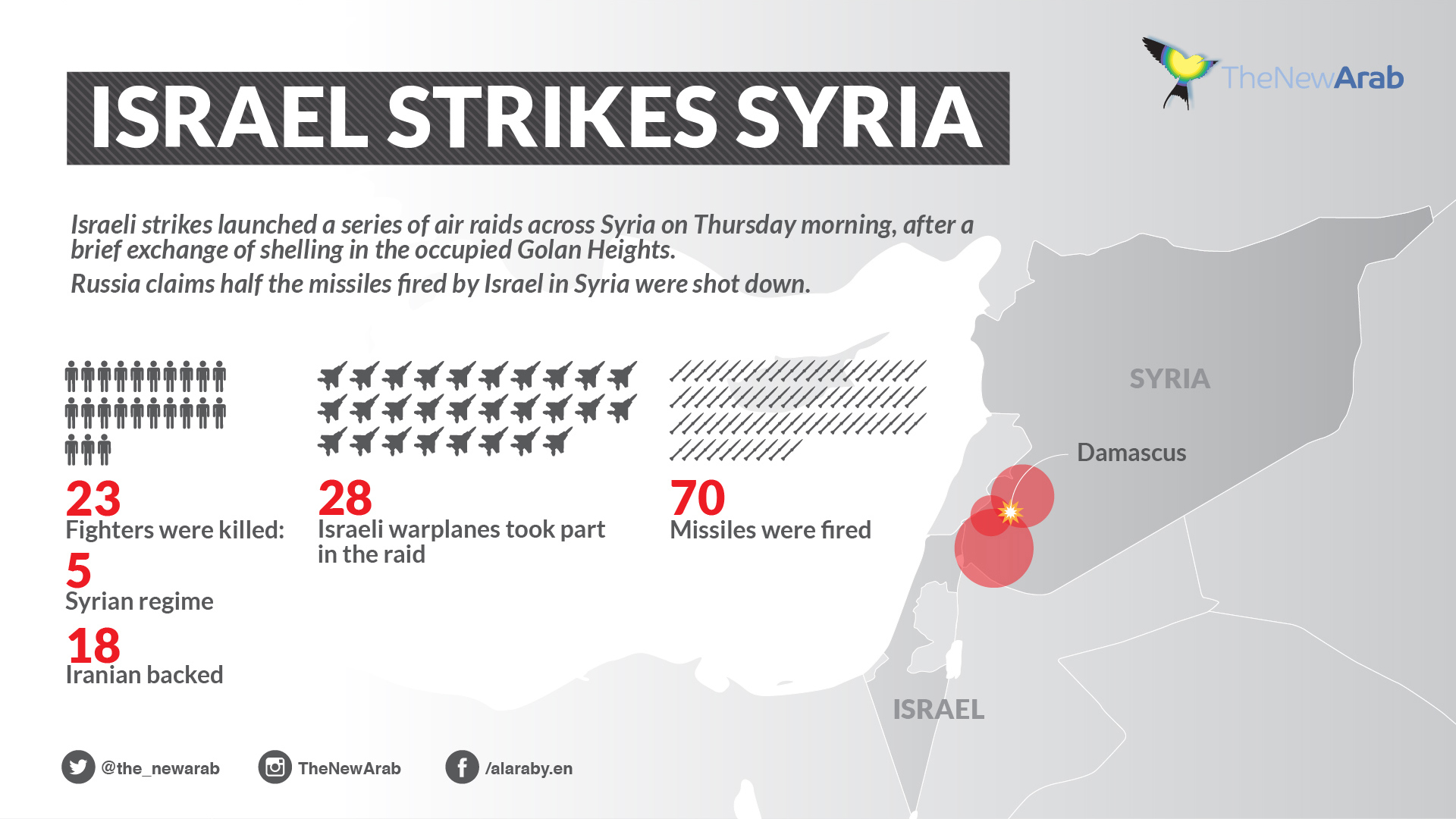 Israel - israel strikes syria - 1920x1080.jpg
