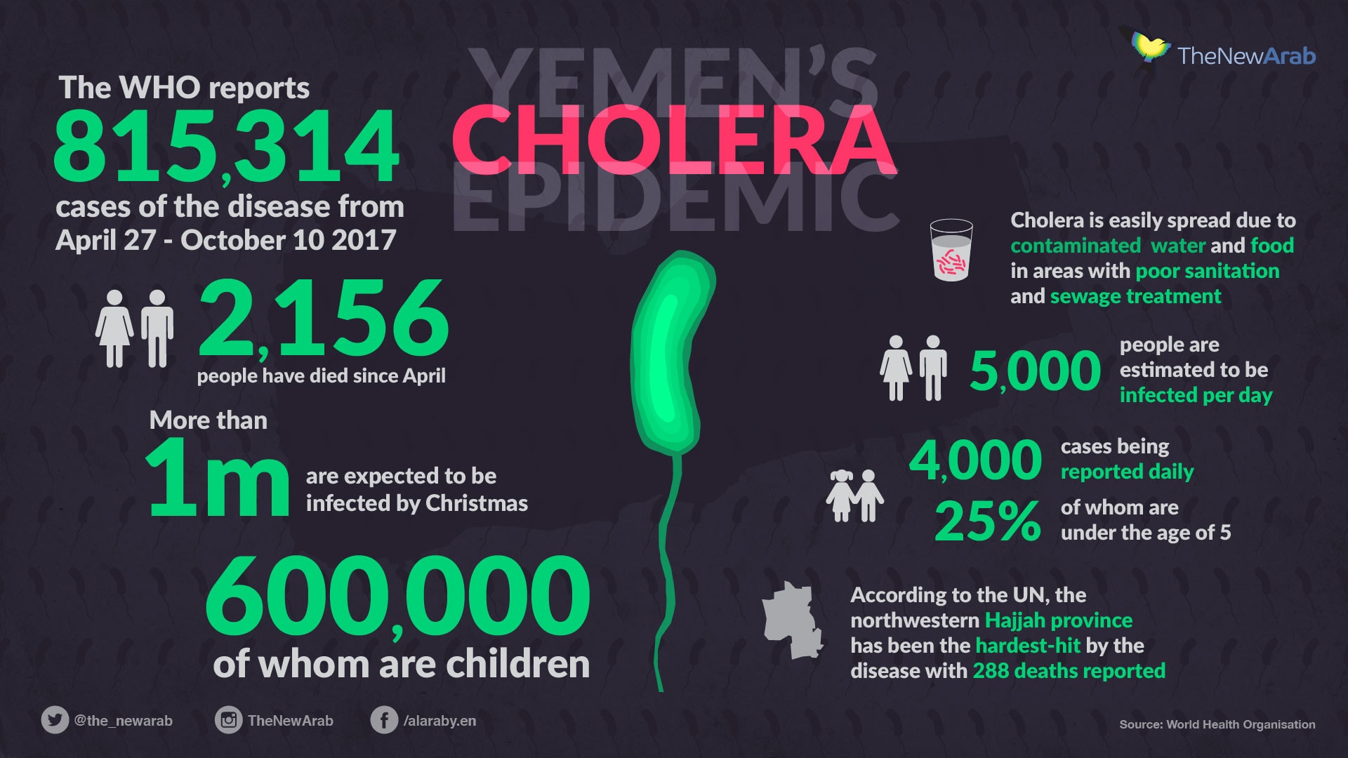 Yemens - cholera v3-13 oct-01.jpg