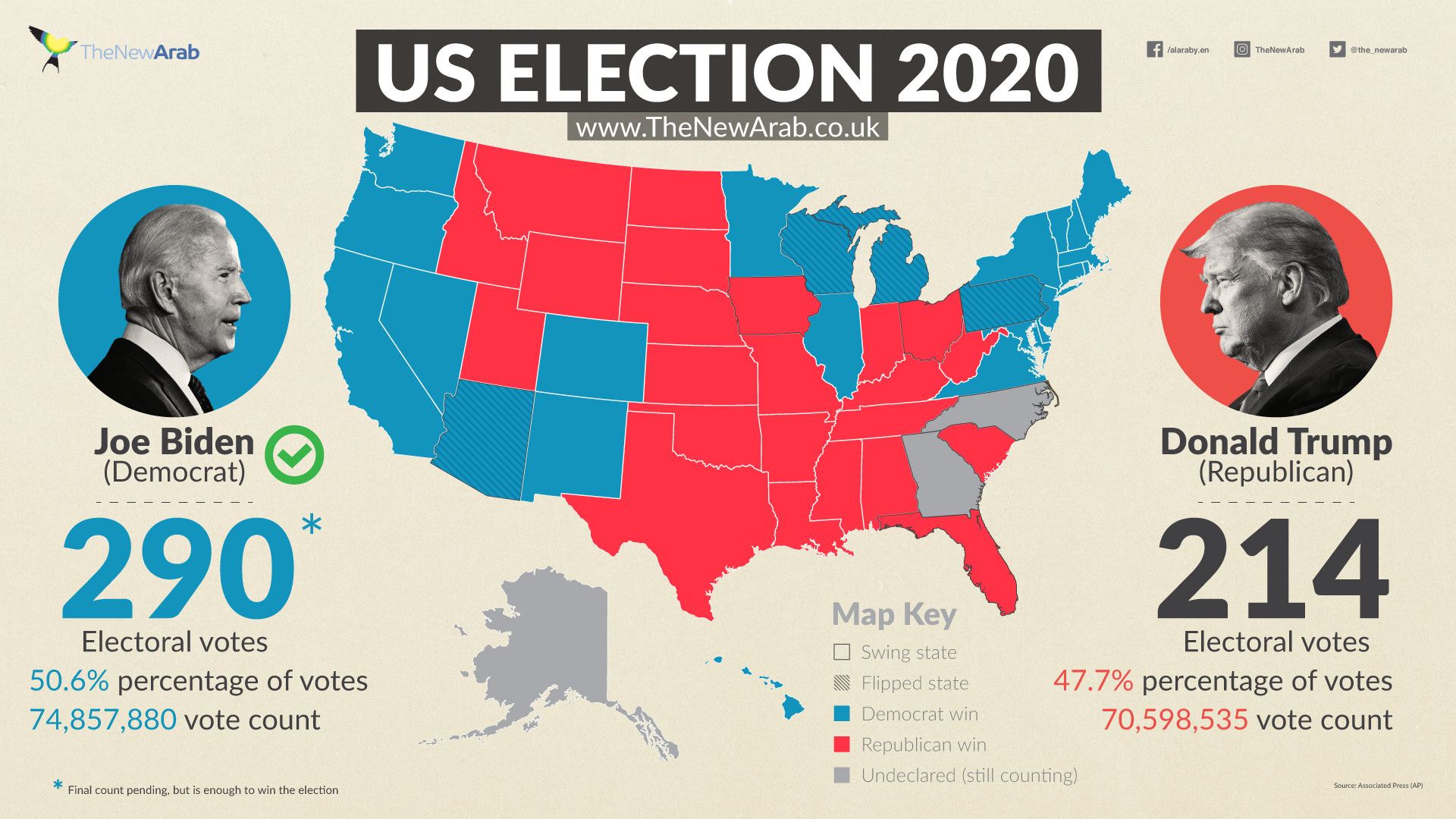 US-Elections-Final-Results - with-map.jpg