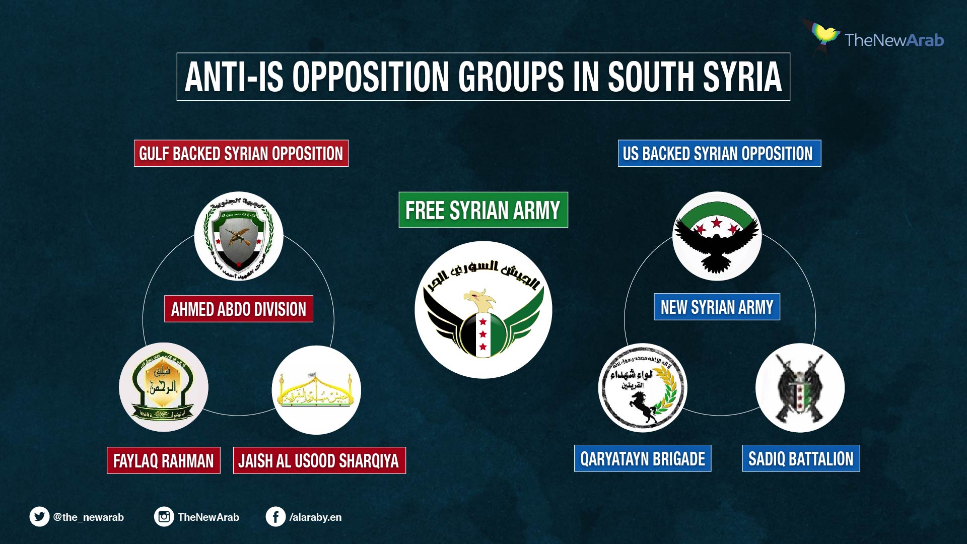 Syrian opposition groups-01.jpg