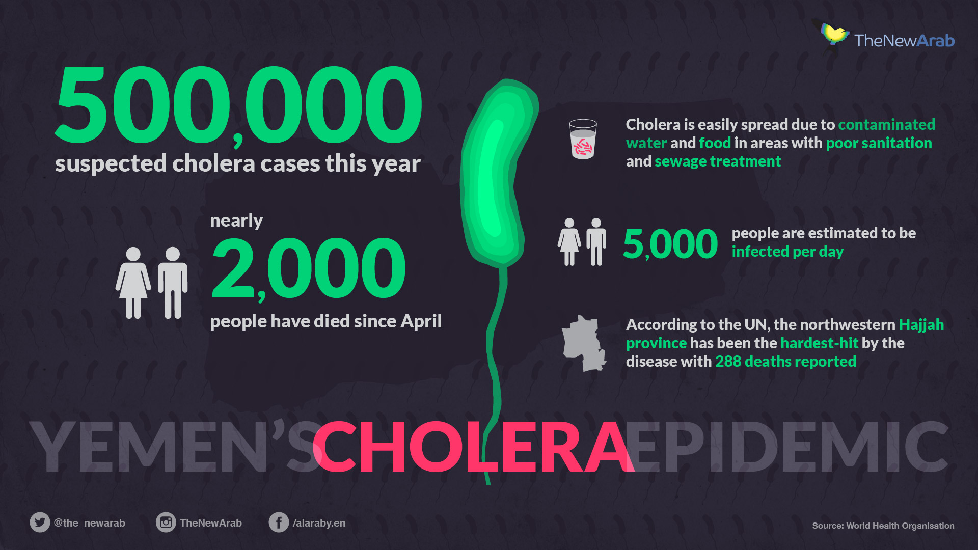 Yemens - cholera v3-01.jpg