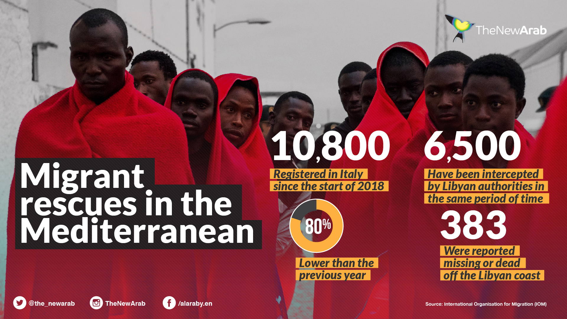 Migrant rescues in the Mediterranean