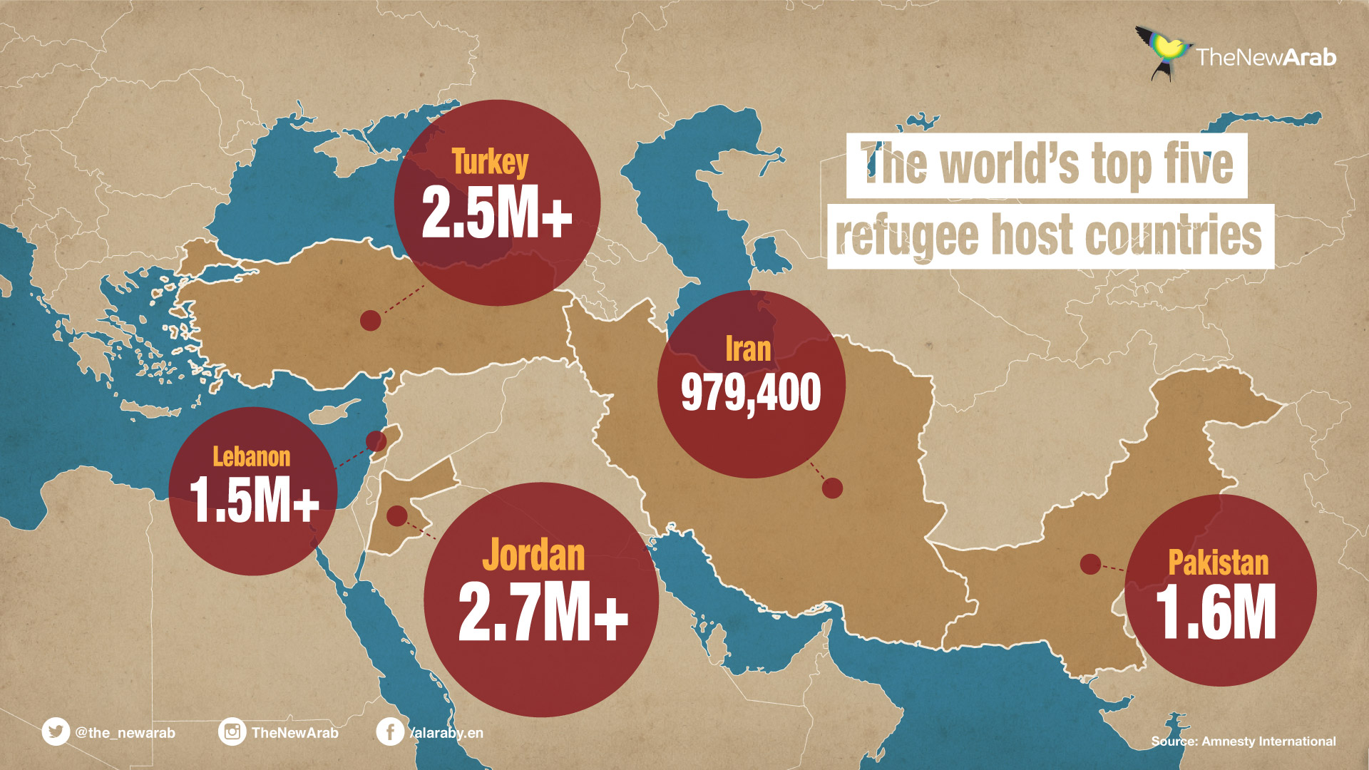 worlds-top-five-refugee-host-countries2.jpg