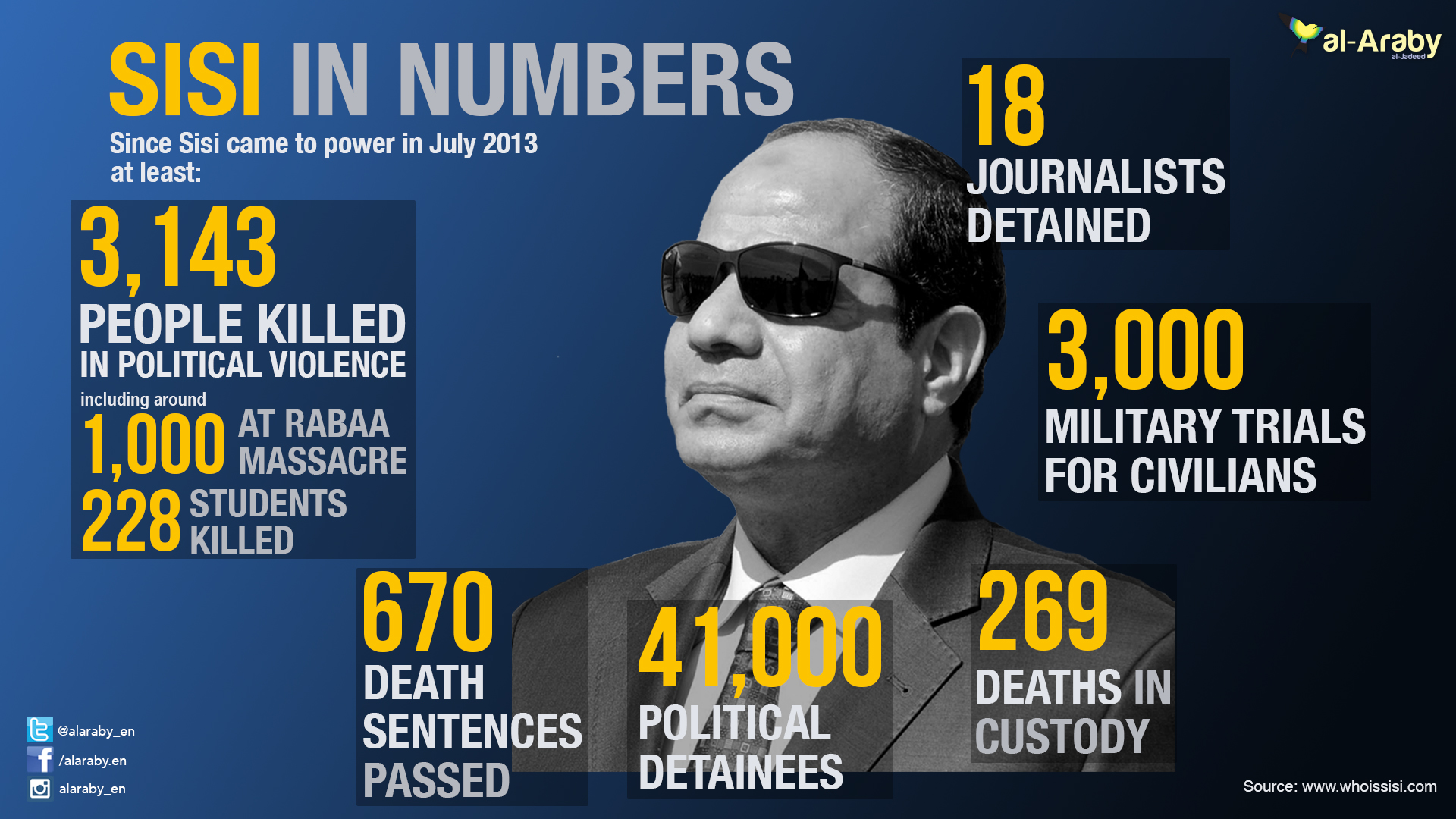 al-Sisi-numbers.jpg