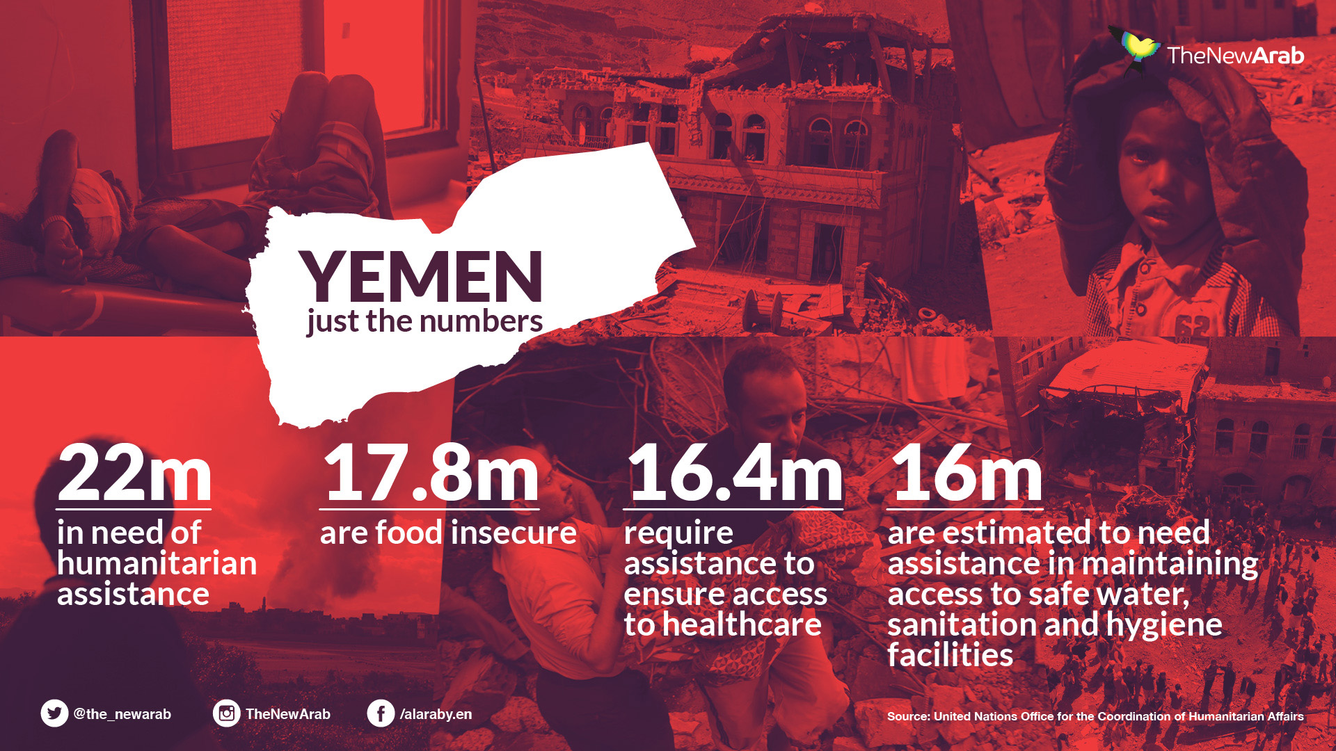Yemen-Just the numbers.jpg