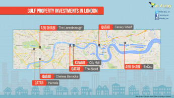  Gulf property investments in London infographic
