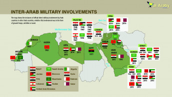 Military Involments