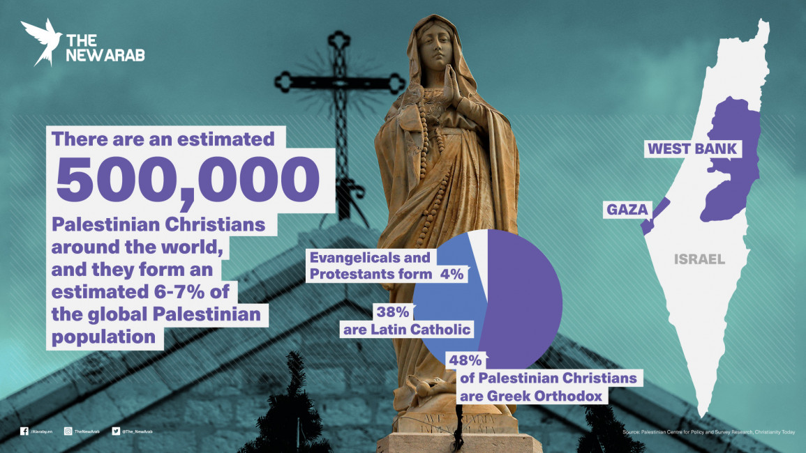 infographic - Palestinian Christians in West Bank and Gaza-1