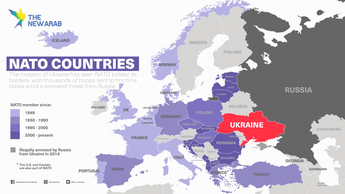 infographic-EU-NATO-countries