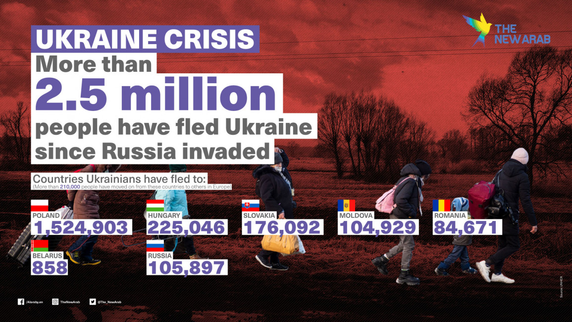 infographic-Ukraine-ukrainian-refugees3