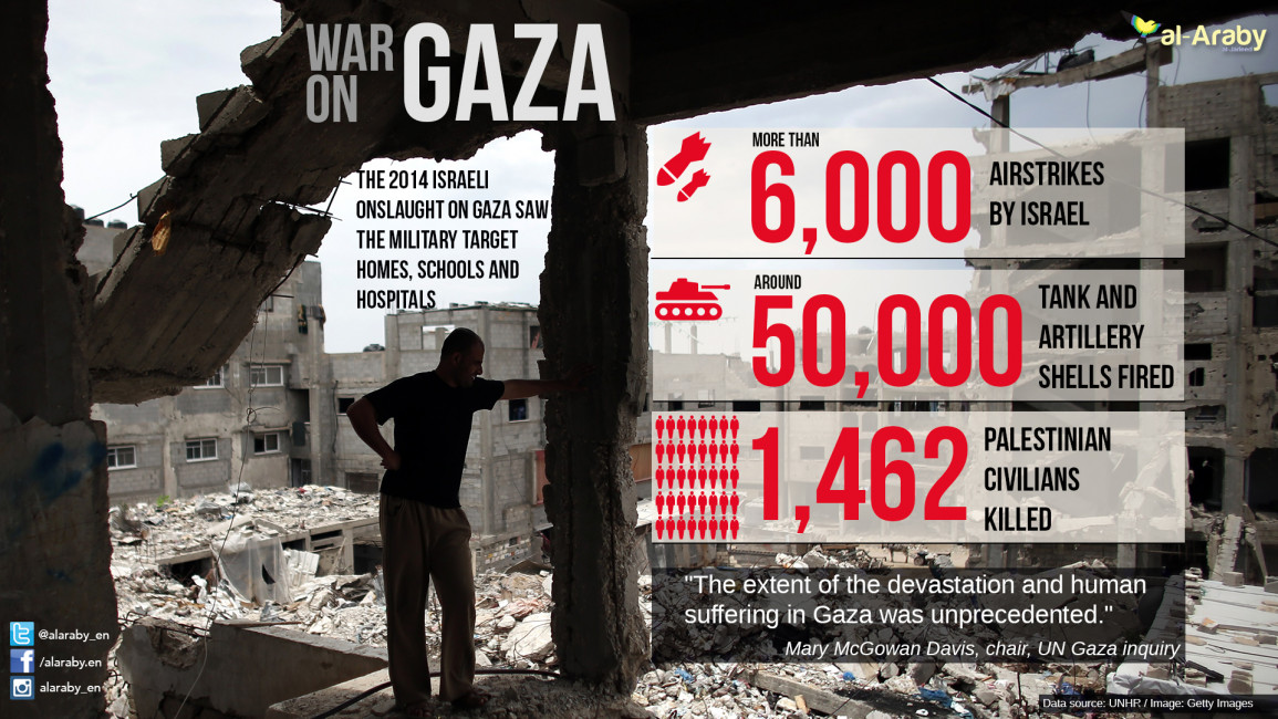 war on gaza.jpg