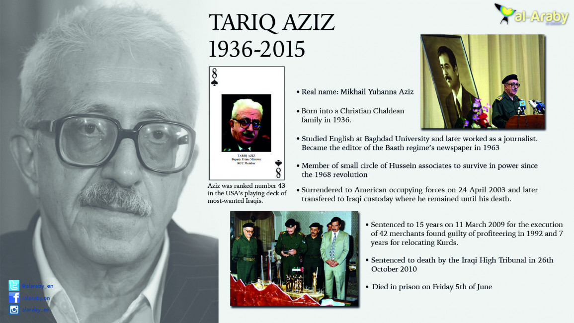 Tariq Aziz infographic