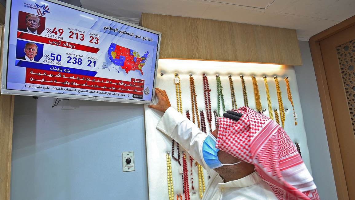 kuwait us elections