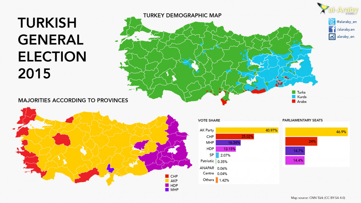 Turkish general election 2015