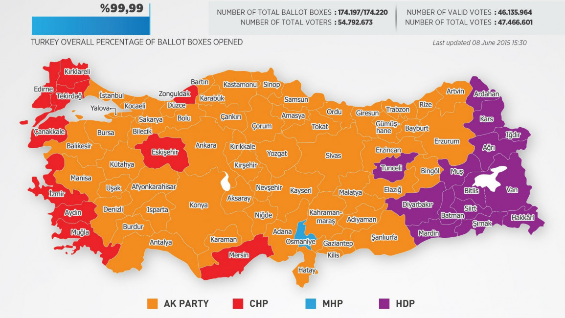 Turkish election infograph ANADOLU