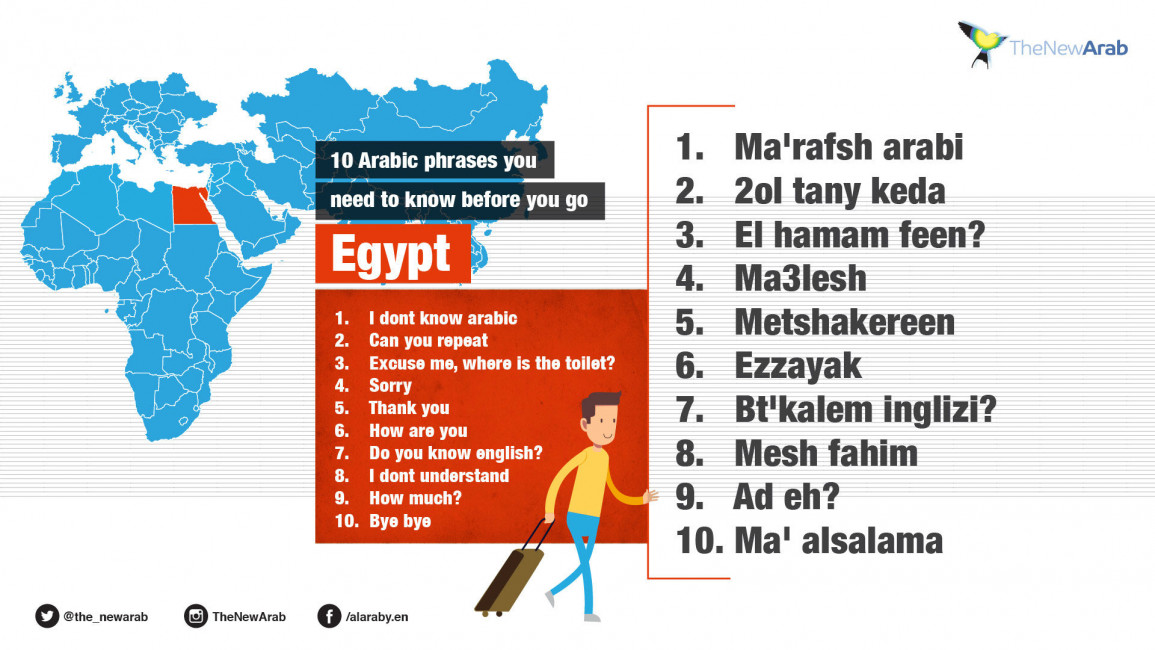 Egypt dialect