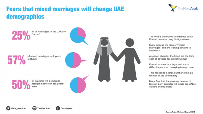 An emirati woman marrying 