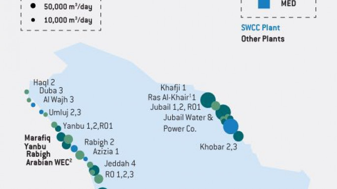 Major desalination plants Saudi WIF saudi