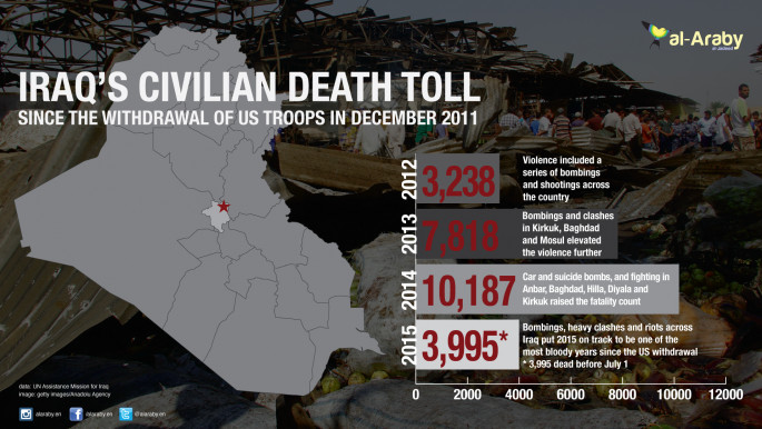 Iraq Death Infograph
