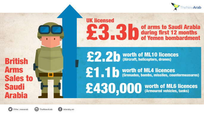 Infographic - arms trade