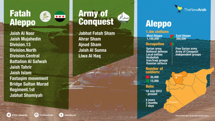 Infographic - Syrian Rebels