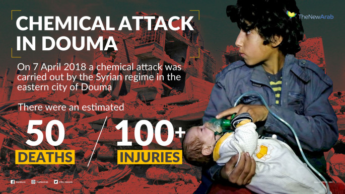 Chemical attack in Douma